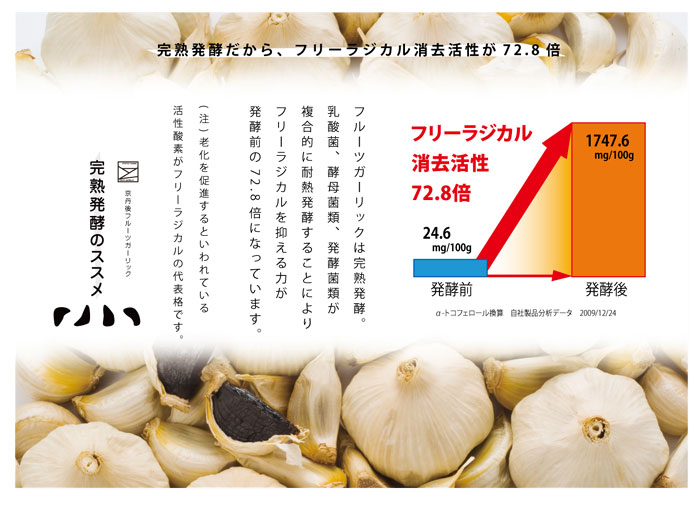 フリーラジカル消去活性